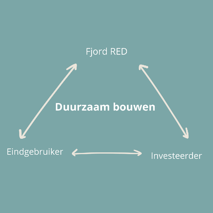 Duurzaam hotel